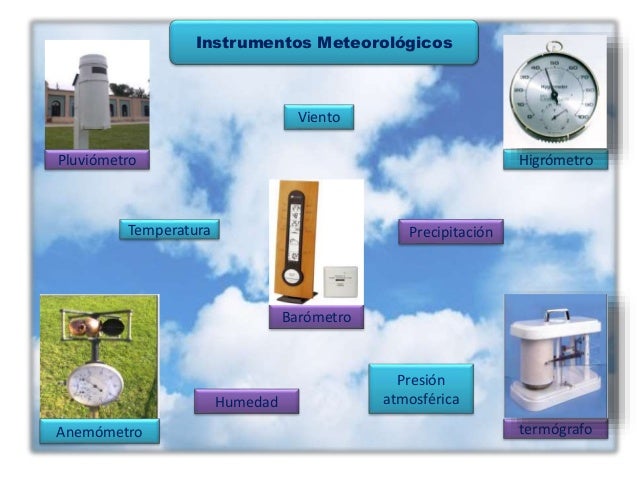 Tiempo y clima