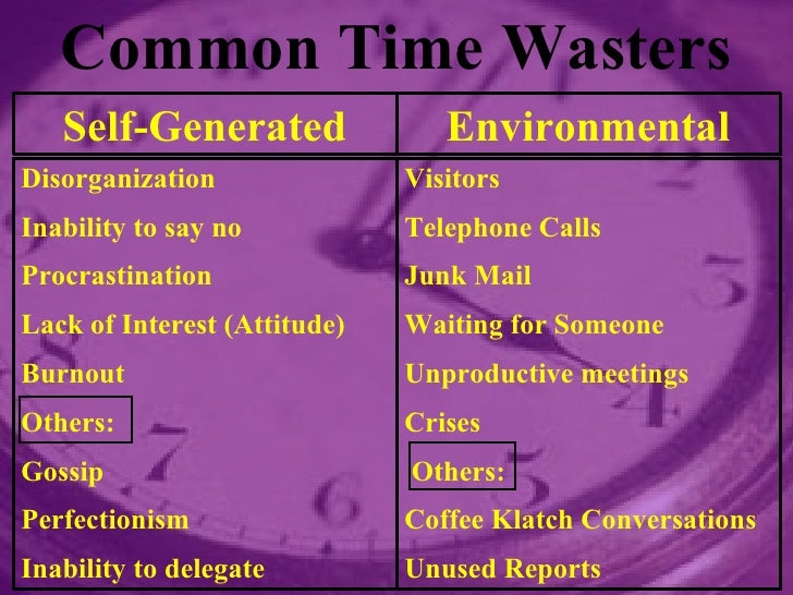 Time Management
