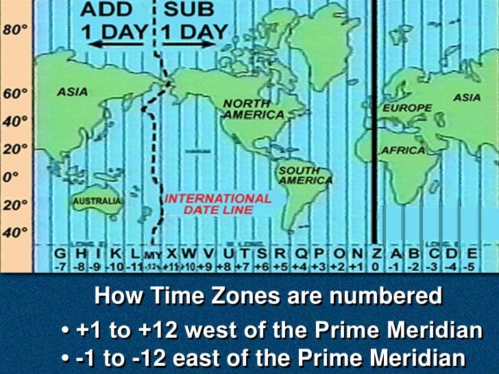 standard time zones