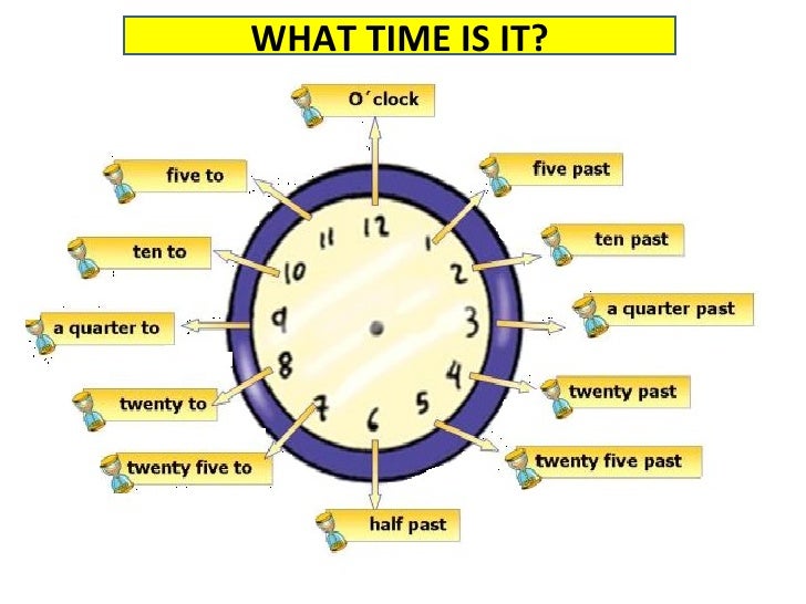 What time is it?