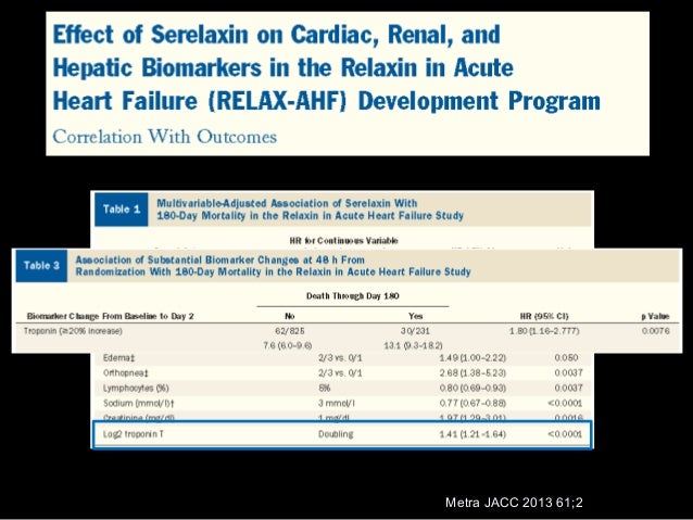 517 Heart Failure And Lasix 745