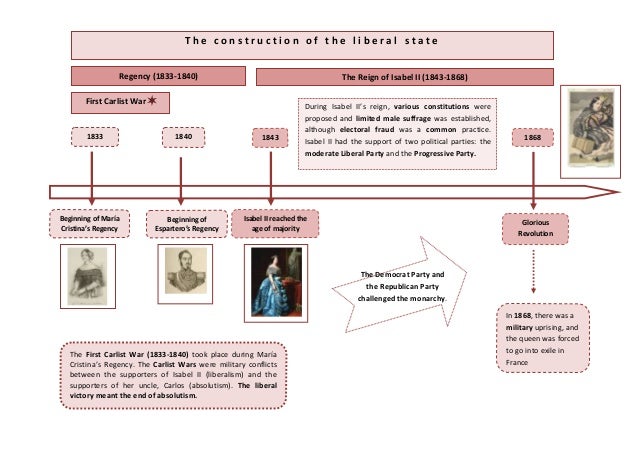 a timeline of the life of queen isabella A timeline of the life of catherine of aragon, wife of king henry viii, mother of queen mary i was divorced by henry so he could marry anne boleyn a timeline of the life of catherine of aragon, wife of king henry viii, mother of queen mary i was divorced by henry so he could marry anne boleyn queen isabella of castile spouse – arthur. a timeline of the life of queen isabella A timeline of the life of catherine of aragon, wife of king henry viii, mother of queen mary i was divorced by henry so he could marry anne boleyn a timeline of the life of catherine of aragon, wife of king henry viii, mother of queen mary i was divorced by henry so he could marry anne boleyn queen isabella of castile spouse – arthur.