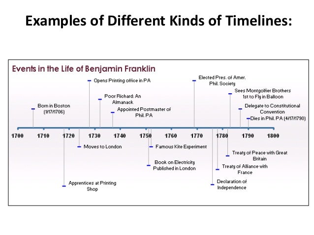 samples of timelines for projects
