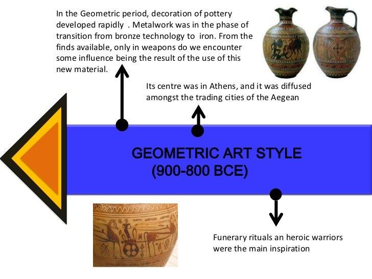 Timeline greek art