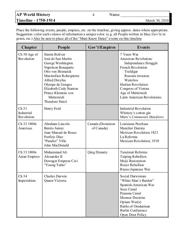 ap world history timeline