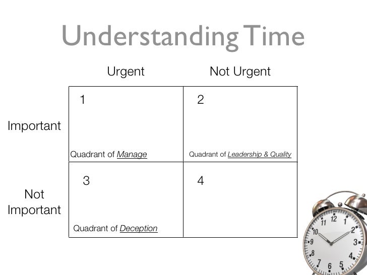 stephen covey s time management matrix case study Stephen covey's time management matrix quadrant 1 important and urgent what really must get done today personal study, reflection and time for growth exercise relationship building true recreation and relaxation. stephen covey s time management matrix case study Stephen covey's time management matrix quadrant 1 important and urgent what really must get done today personal study, reflection and time for growth exercise relationship building true recreation and relaxation.