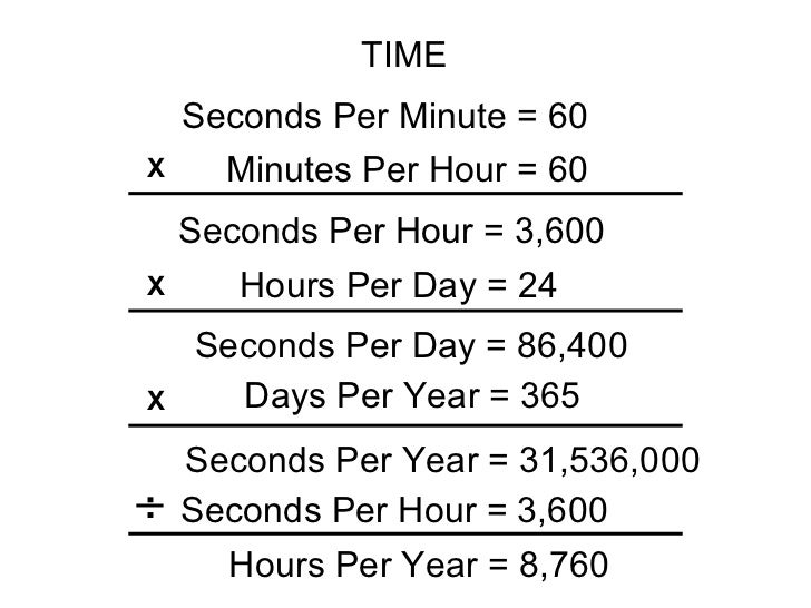 How Many Minutes Are There In A Day Click Hereto Get An Answer To