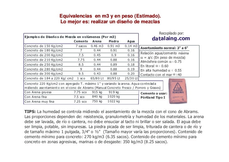 Cuantos Sacos De Arena Por Saco De Cemento