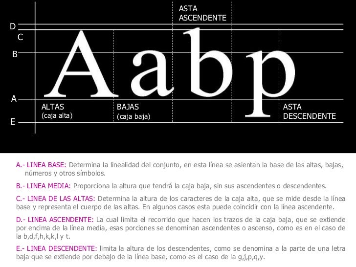 Tipografias
