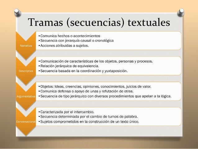 1 y 2- Funciones y tramas del lenguaje Tipologas-textuales-8-638