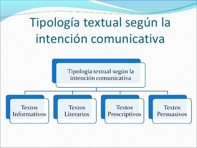 Tipología textual
