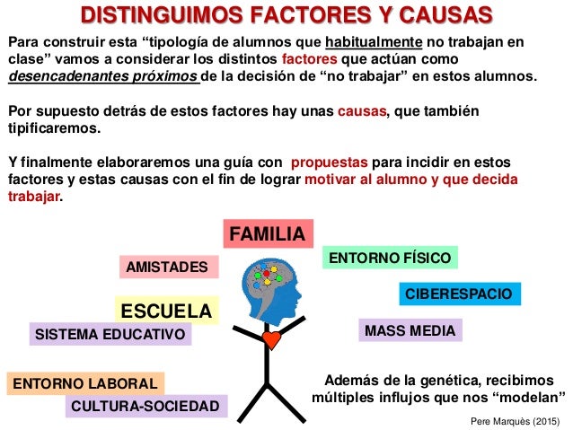 DISTINGUIMOS FACTORES Y CAUSAS
Pere Marquès (2015)
Para construir esta “tipología de alumnos que habitualmente no trabajan...