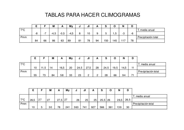 http://image.slidesharecdn.com/tiposclimaspresentacinfelipemododecompatibilidad-121129054055-phpapp02/95/tipos-climas-presentacin-felipe-modo-de-compatibilidad-9-638.jpg?cb=1354167721