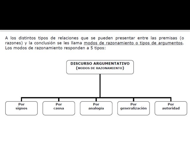 Tipos de argumentos