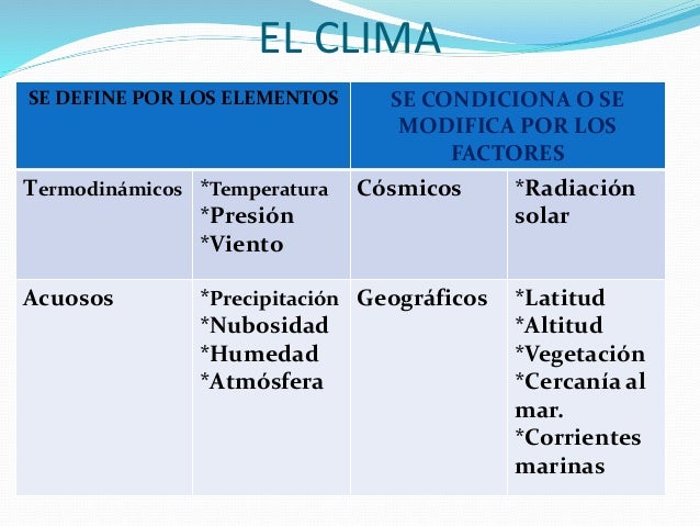 Tipos de climas