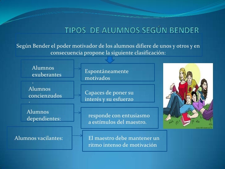 tipo de alumnos según bender por mariela chasiquiza