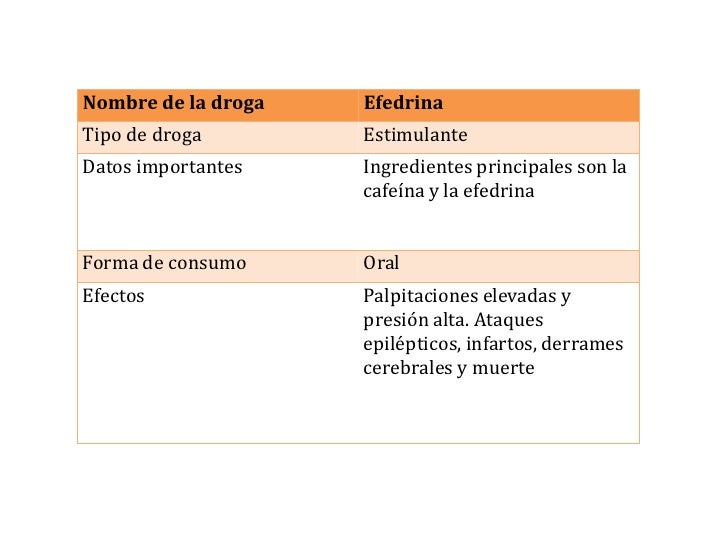 Tipos de viagra