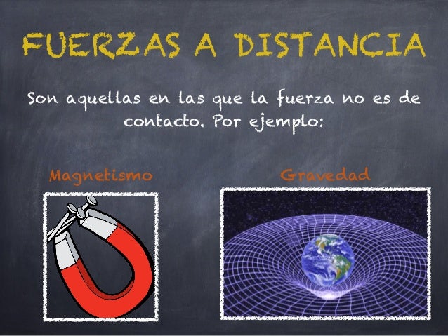 Tipos de fuerzas.Juan