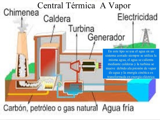 Tipos de generacion de energia mediante turbinas Tipos de generacion de energia mediante turbinas