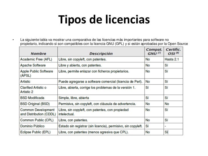 Tipos de licencias juan salo betancourt