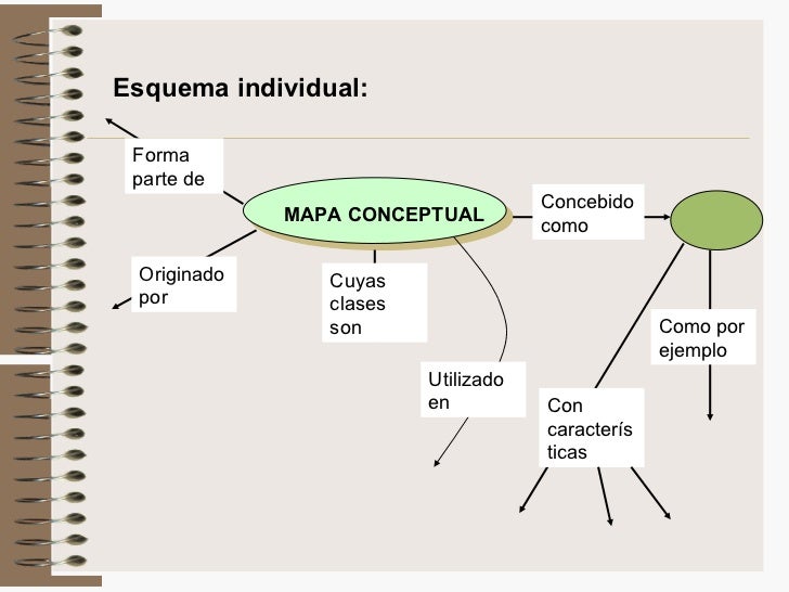 Tipos De Mapas Conceptuales | tipos de mapas conceptuales Tipos De Mapas Conceptuales | tipos de mapas conceptuales