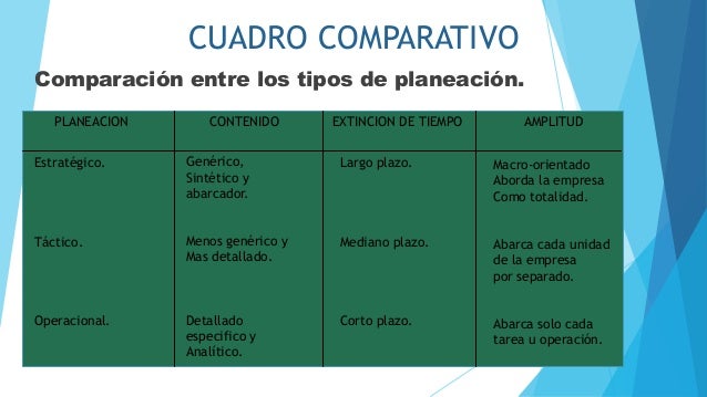 Tipos de planeación