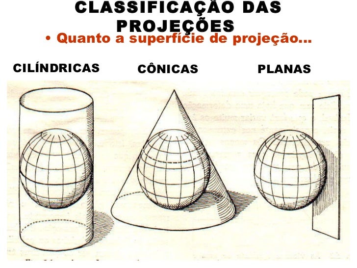 Tipos de Projeções