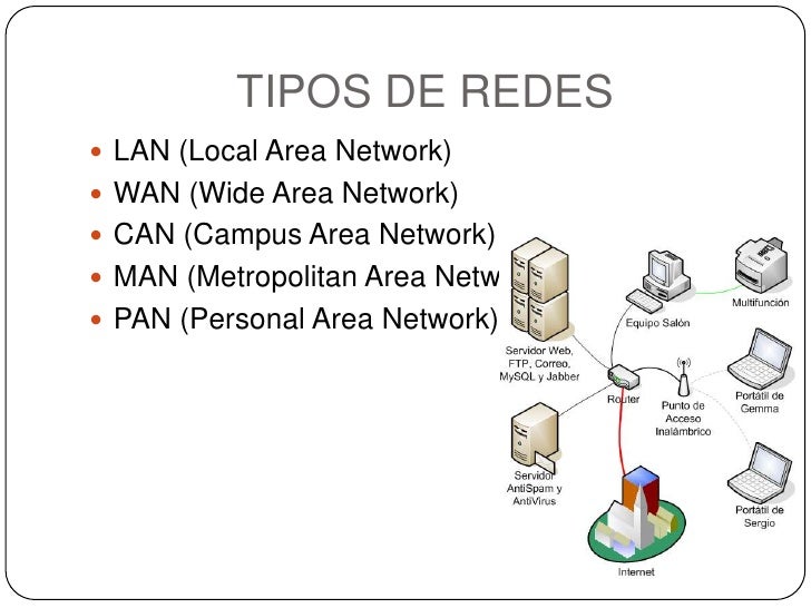 Tipos de redes Tipos-de-redes-locales-3-728