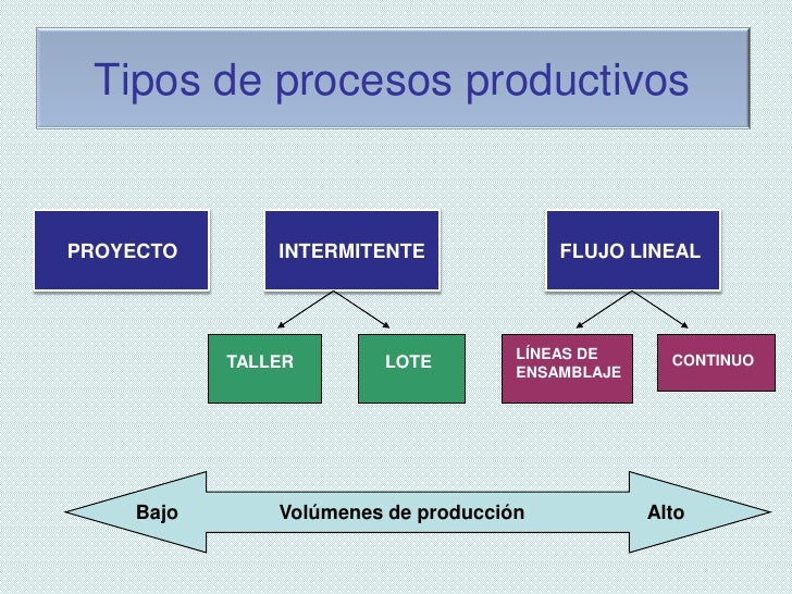 tipos-proc-prod-3-728.jpg?cb=1317724124