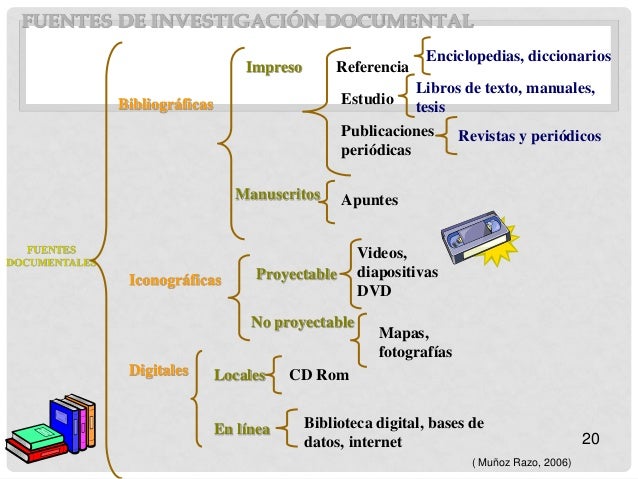 Tipos, técnicas e informe investigación documental