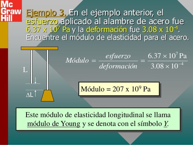 Modulo de Young