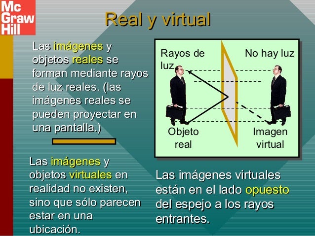 Imagenes Virtuales Y Reales Fisica | tippens fisica 7e diapositivas 34a Imagenes Virtuales Y Reales Fisica | tippens fisica 7e diapositivas 34a