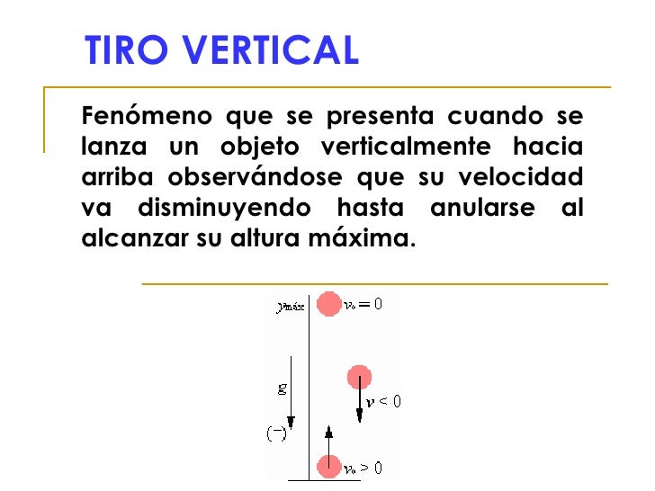 TIRO VERTICAL Fenómeno que se presenta cuando se lanza un objeto verticalmente hacia arriba observándose que su velocidad ...