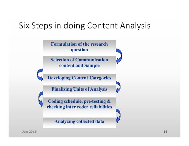 How To Do Content Analysis