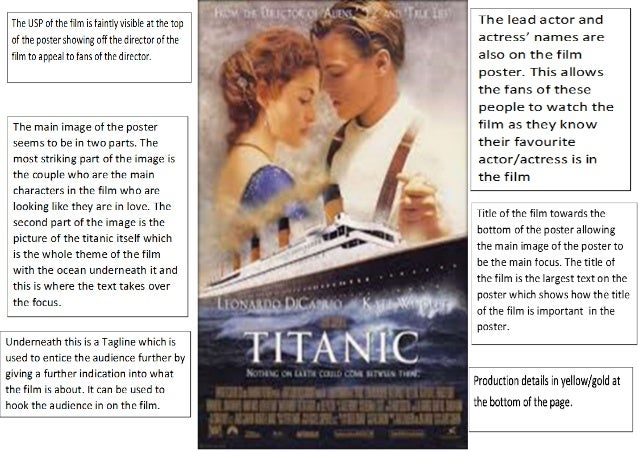 Titanic essay
