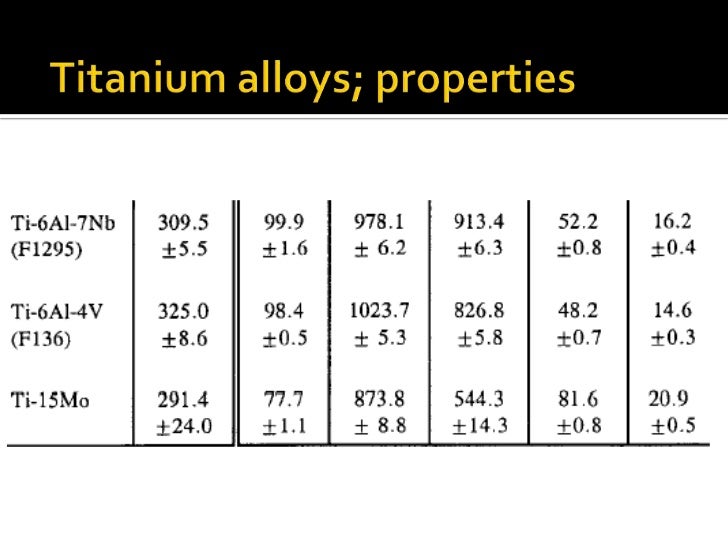 Titanium and its alloys ppt show