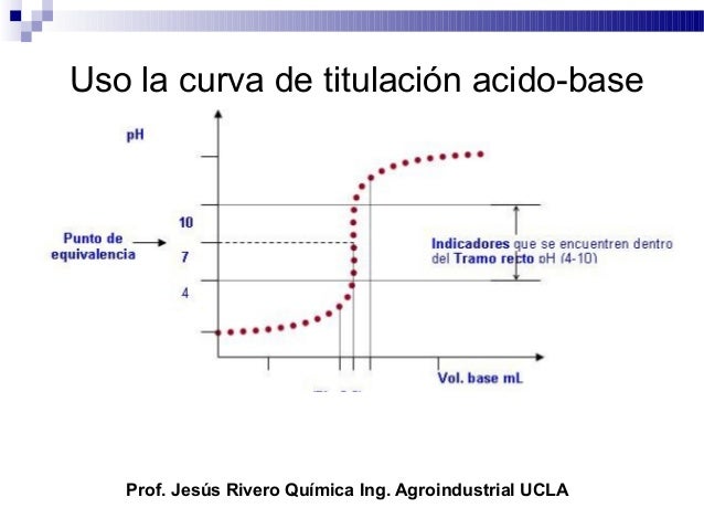 Como Hacer Una Curva De Titulacion