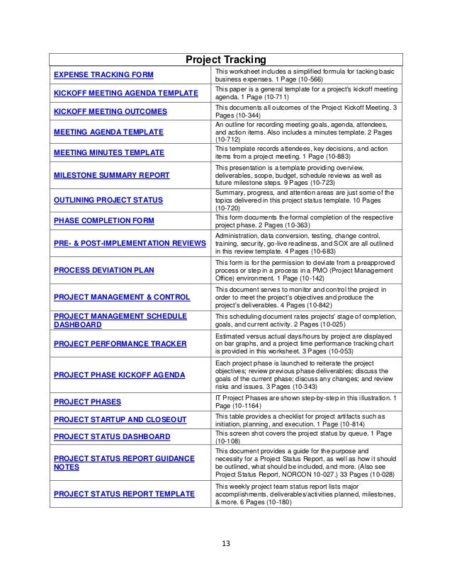 sample business meeting agenda template
