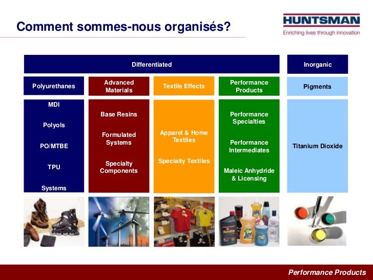 comment avoir le huntsman