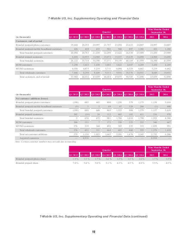 Cash proceeds from exercise of stock options