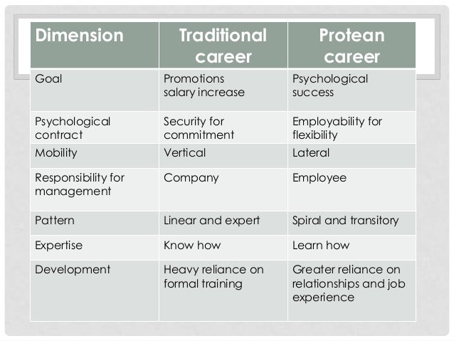 CAREER MANAGEMENT career-management