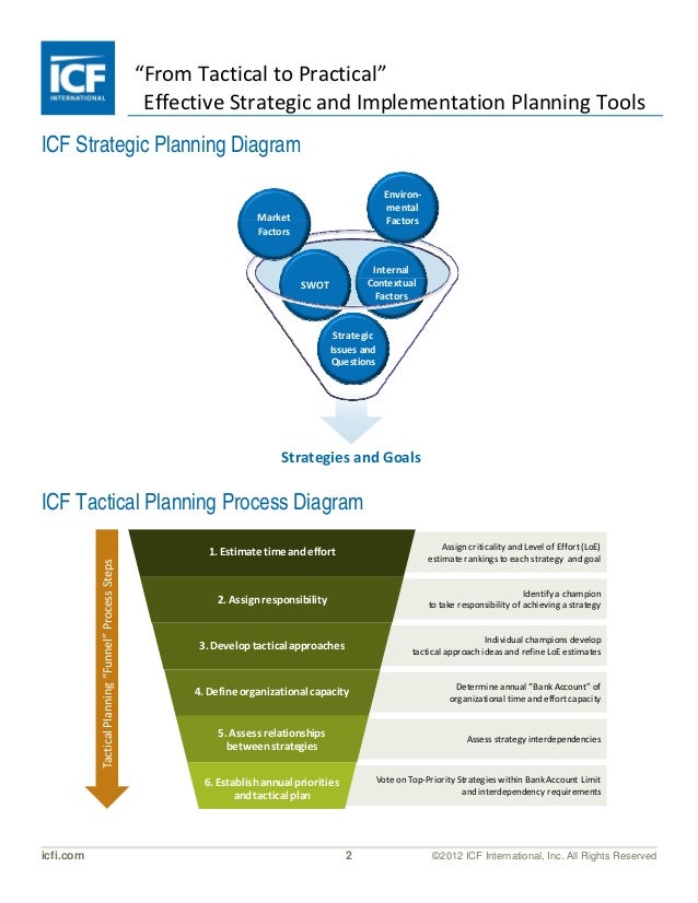 the general mills board and strategic planning The general mills board and strategic planning assume you guys read (and loved) the history of general mills bottom line: food industry was company's best bet. the general mills board and strategic planning The general mills board and strategic planning assume you guys read (and loved) the history of general mills bottom line: food industry was company's best bet.
