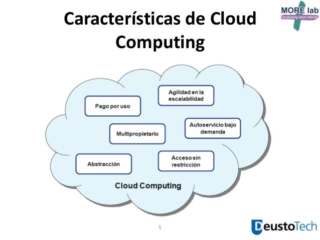 WEAR BIT VIDEO: CLOUD COMPUTING KEY FEATURES