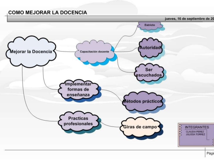 ejemplo-de-lluvias-de-ideas-3-728.jpg?cb=1284994630