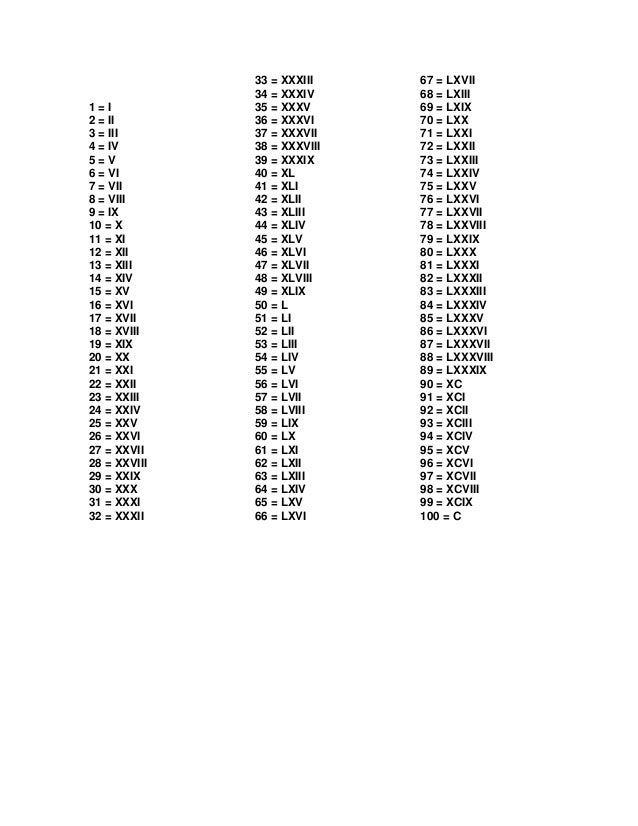 Números Arábigos Del 1 Al 200