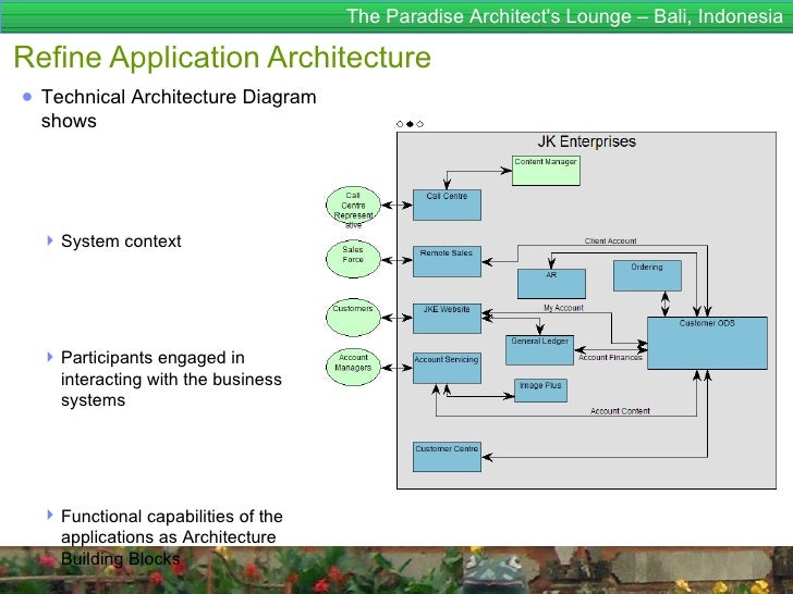 Enterprise Architecture for Dummies TOGAF 9 enterprise architecture…