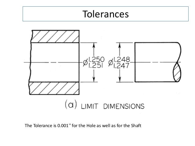 Tolerances and allowances