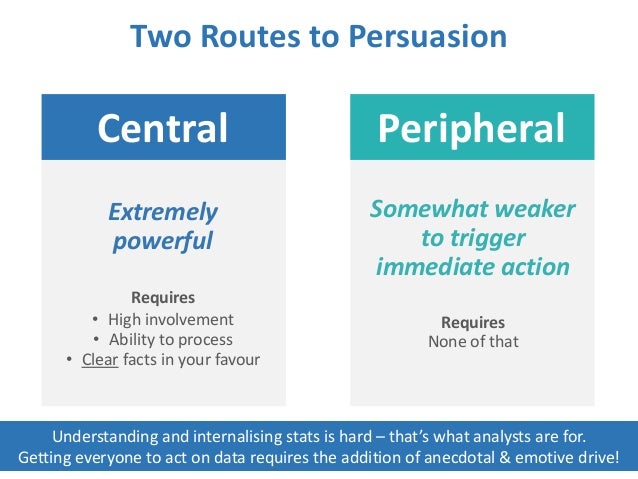 peripheral route and central route to persuasion Persuasion: the central route and the peripheral route the central route to persuasion the central route to persuasion involves careful consideration of information pertaining to the attitude object and its. peripheral route and central route to persuasion Persuasion: the central route and the peripheral route the central route to persuasion the central route to persuasion involves careful consideration of information pertaining to the attitude object and its.