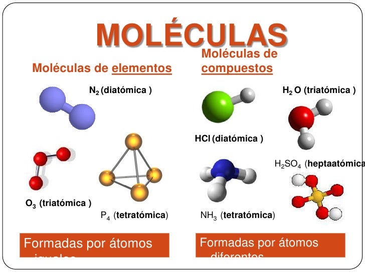 Resultado de imaxes para atomo y moleculas