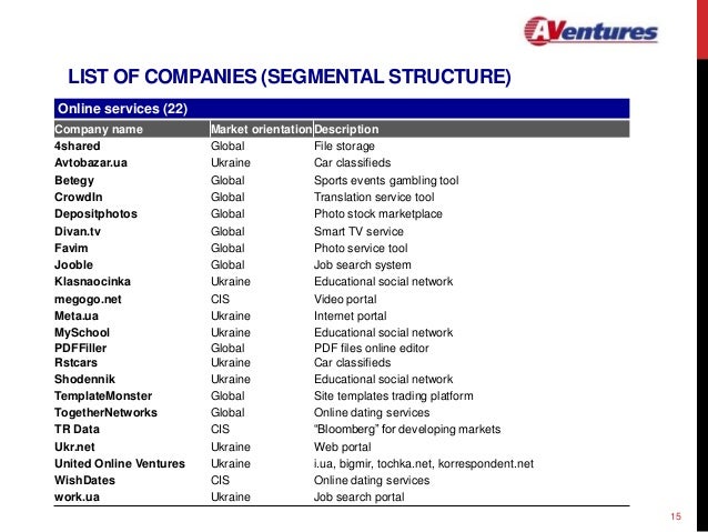 list of fmcg companies in stock market